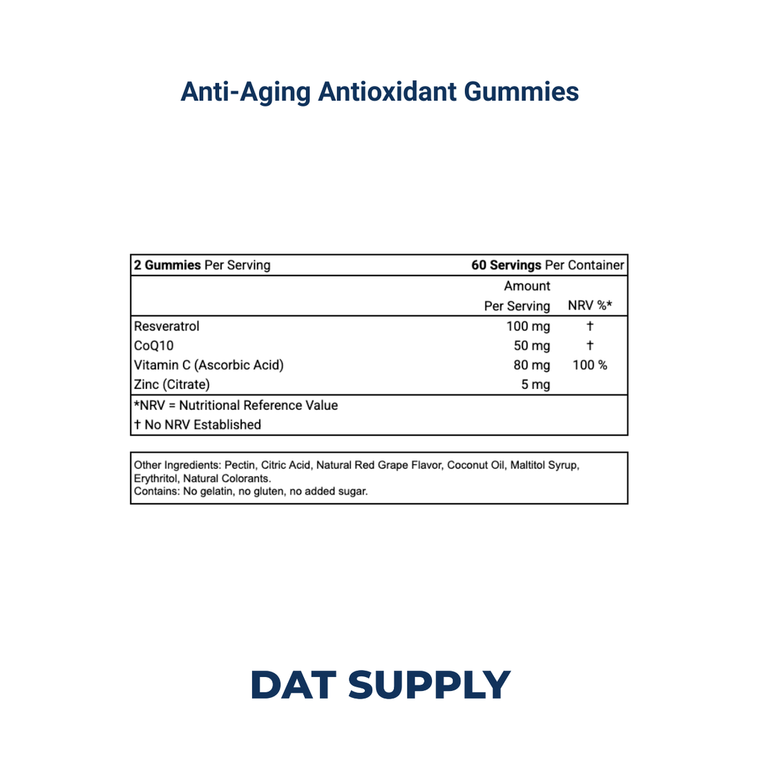 Anti-Aging Antioxidant Gummies White Label Formula – Resveratrol & CoQ10