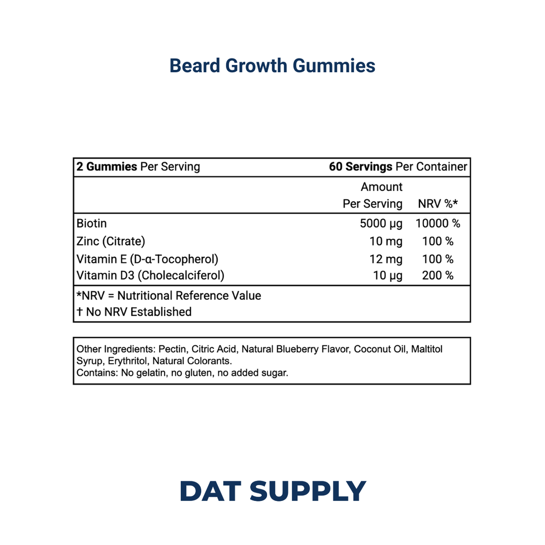 Beard Growth Gummies White Label Formula – Biotin + Zinc | DAT Supply