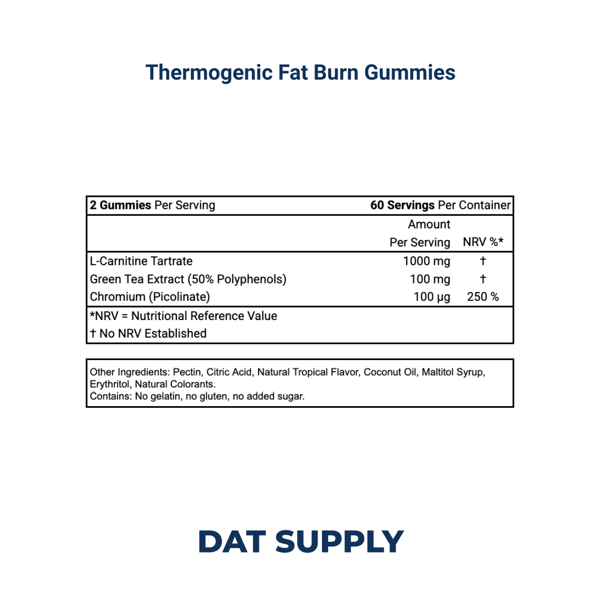 Thermogenic Fat Burn Gummies White Label Formula – L-Carnitine + Green Tea | DAT Supply